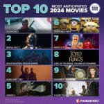 18+ Movies 2024: What to Expect from Hollywood