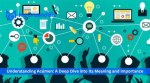 A Deep Dive into Business Acumen and Financial Strategies
