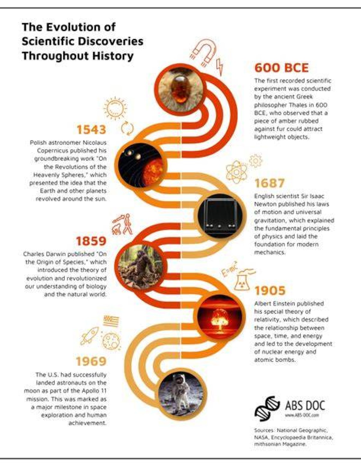 Discoveries and Insights from the "Before" Period