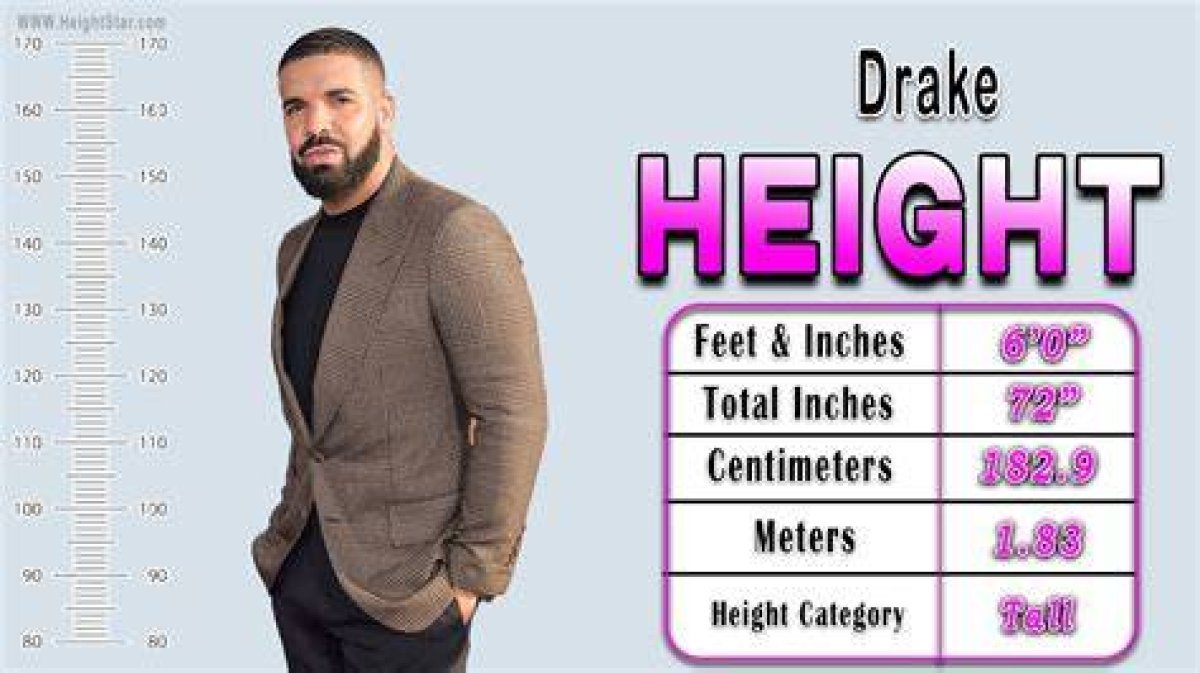 Exploring Drake's Height: How Tall Is the Rapper?