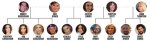 Exploring the Kim Kardashian Family Tree: a Deep Dive into Their Roots and Relationships