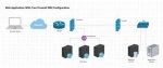 How to Use Remoteiot Behind Firewall on Mac: a Comprehensive Guide