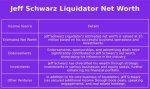 Jeff the Liquidator Net Worth: Unveiling the Wealth Behind the Iconic Liquidator