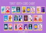 Tarot Birth Card - Find Yours! ·