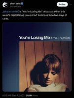 Taylorswift's New Single 'You're Losing Me': Lyric Breakdown |