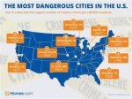 The 10 Most Dangerous Cities to Live in Illinois