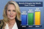 Unveiling Beverly D'angelo's Net Worth: Secrets and Surprises Revealed