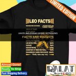 Unveiling Intriguing Facts and Insights
