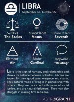 What Dates Are the Libra Sign? Discover the Traits and Personality of Libras